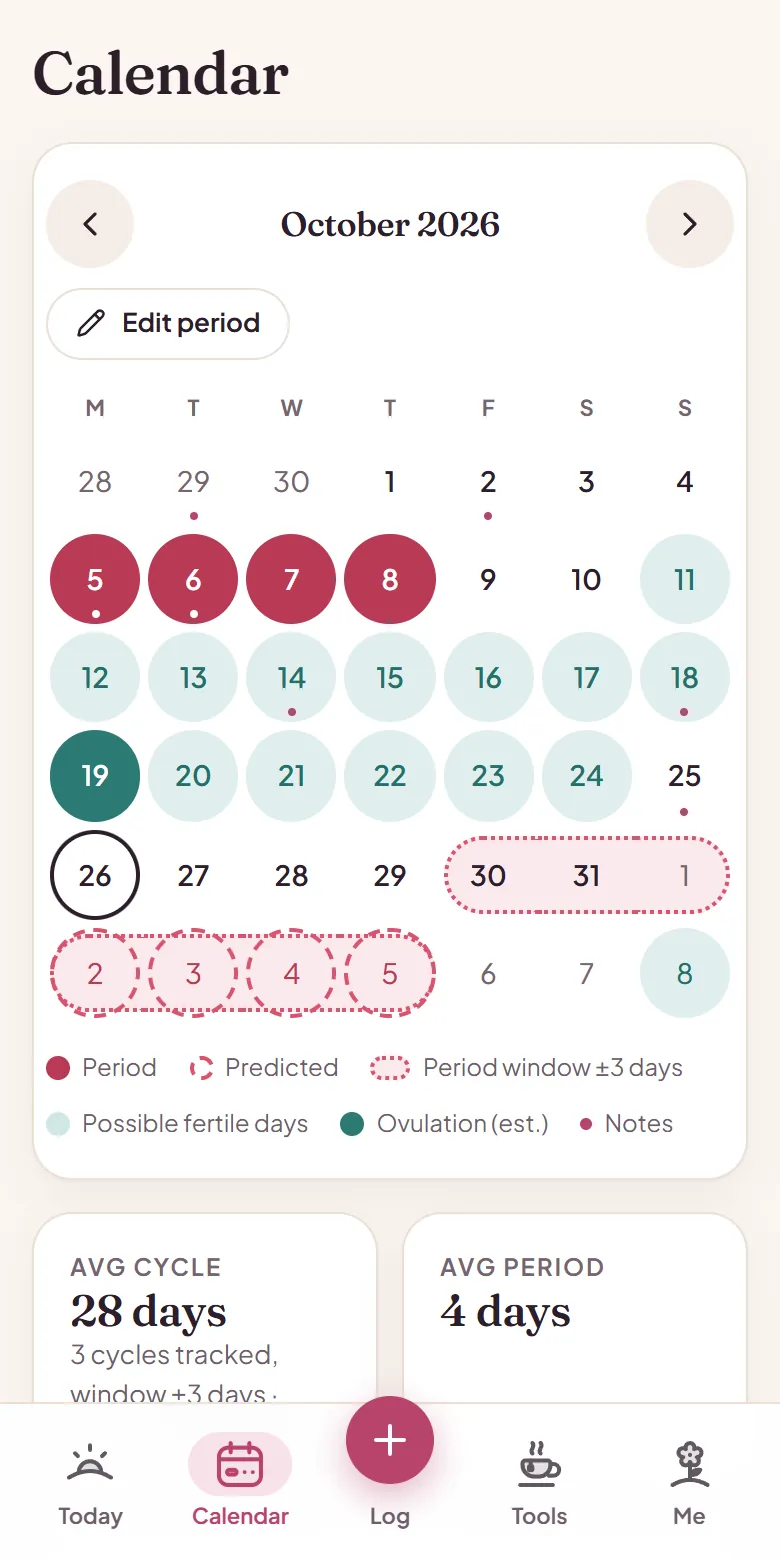 Twilune's calendar with logged period days and the predicted next period shown as a range