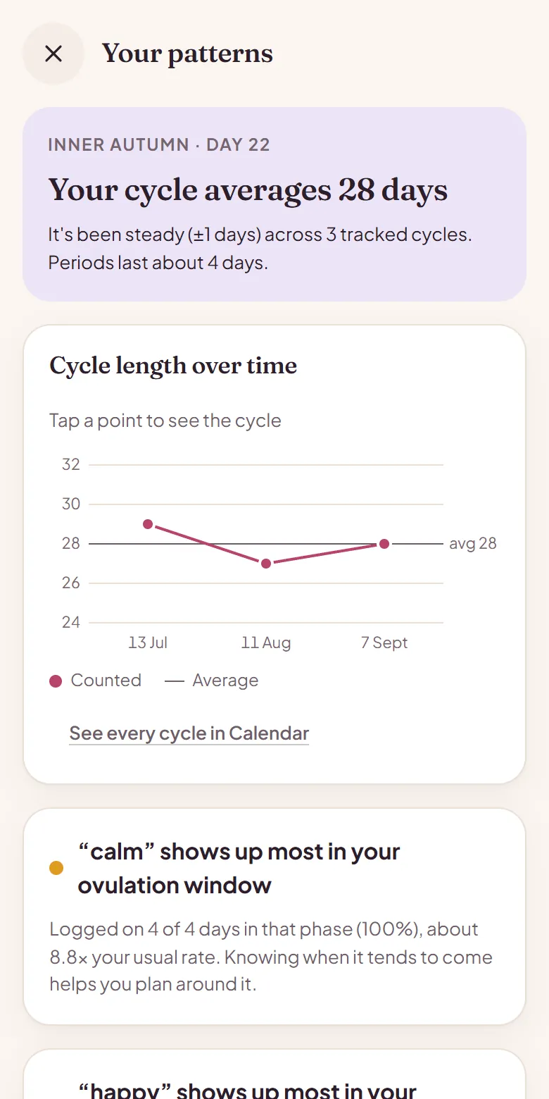 Twilune's patterns screen showing which moods and symptoms tend to appear in each phase